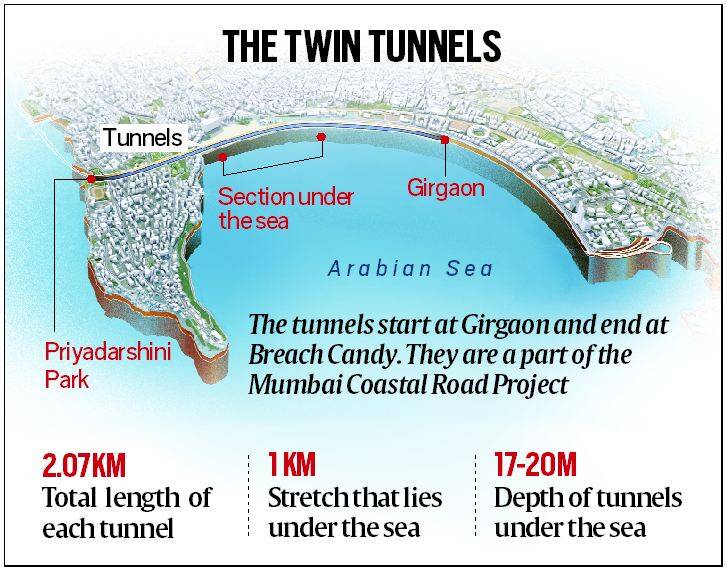 Undersea Twin Tunnel