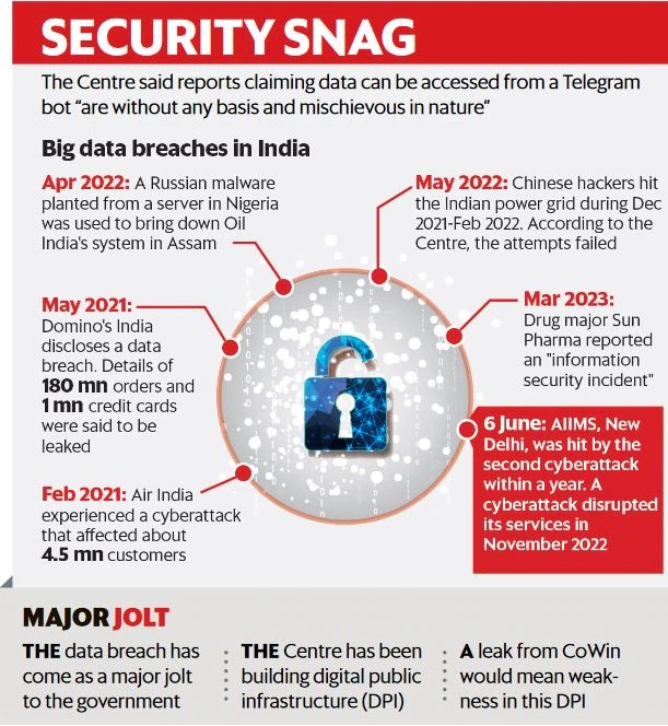 Data Security in India Need and Challenges Explained, pointwise