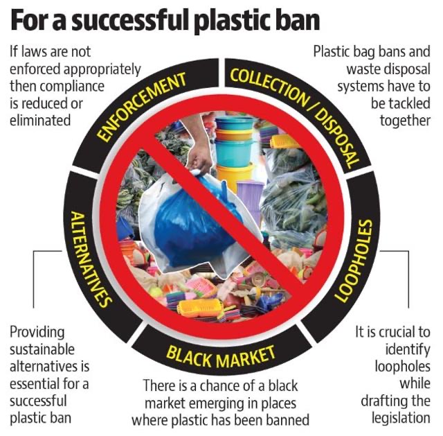 Plastic ban in India 