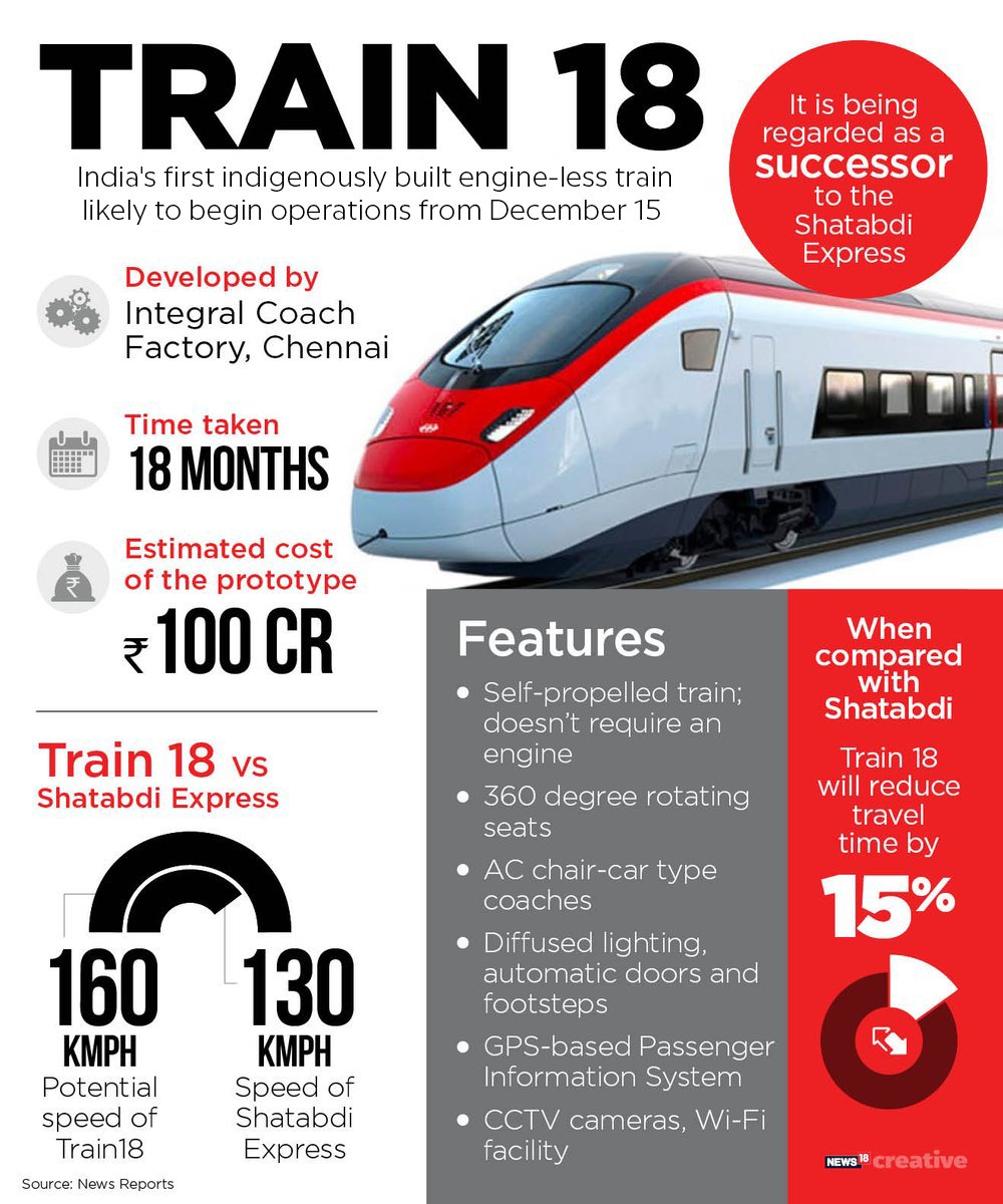 Vande Bharat trains specifications