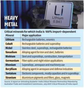 Critical Minerals For India Report: Centre Releases First Ever List Of ...