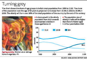 India's elderly population to double by 2050, surpassing number of  children, warns report