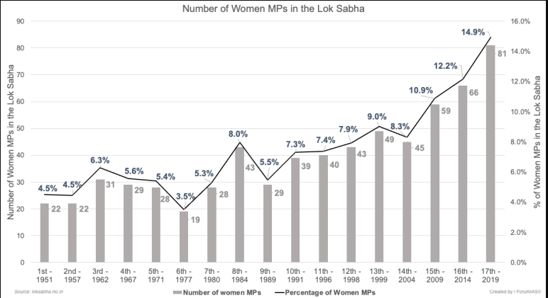 Women Reservation Bill/Nari Shakti Vandan Adhiniyam