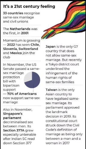 Same sex marriage
