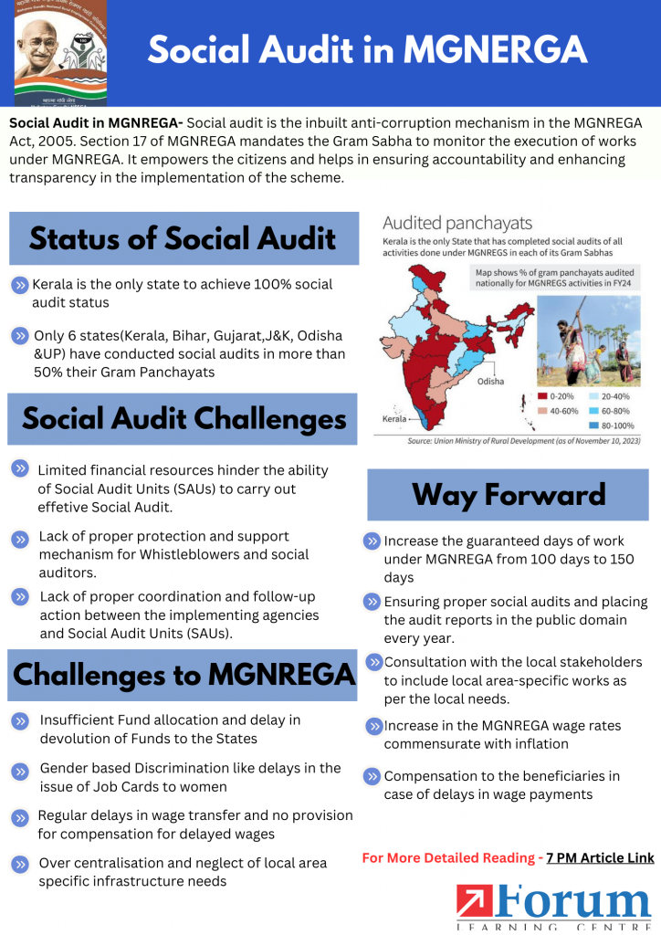 Social Audit in MGNREGA