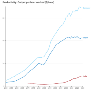 Average Productivity