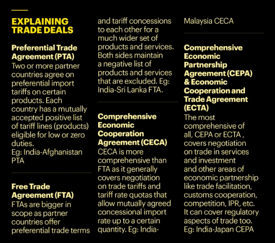 India- UK FTA