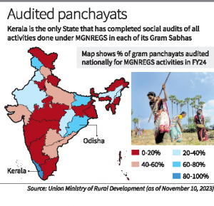Social audit under MGNREGS