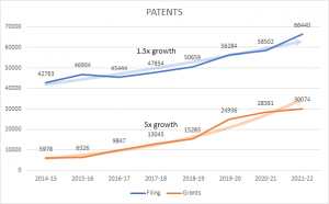 Patents