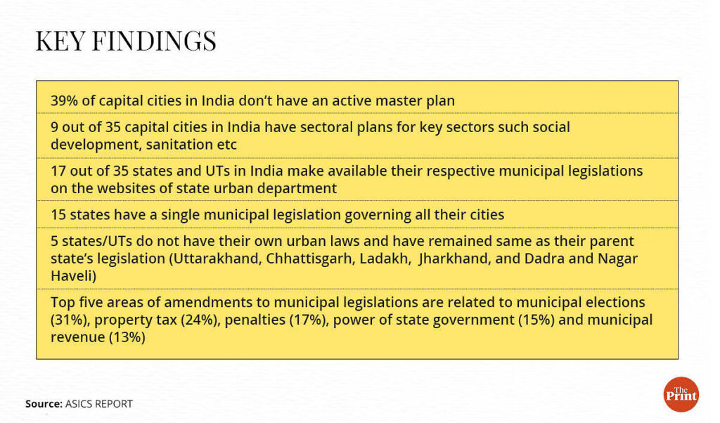 Annual Survey of India’s City-Systems 2023