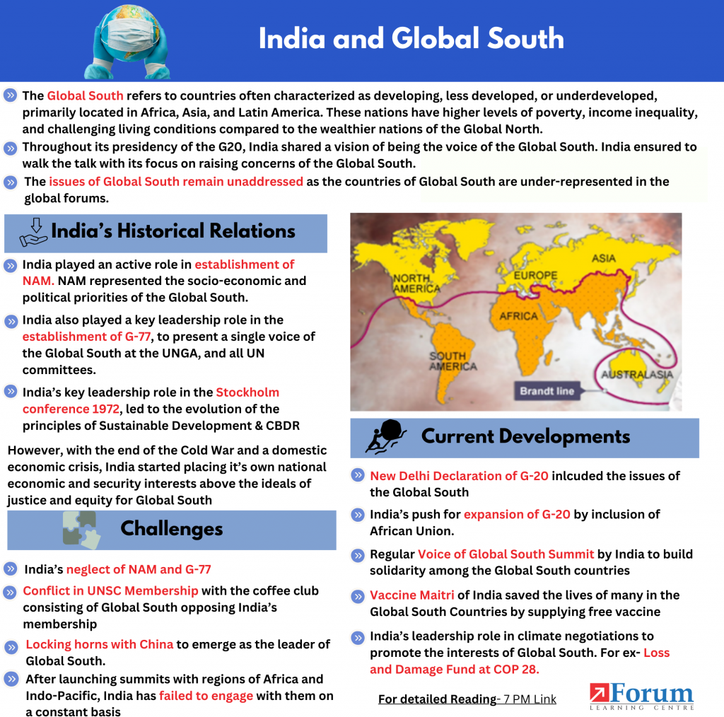 India and Global South