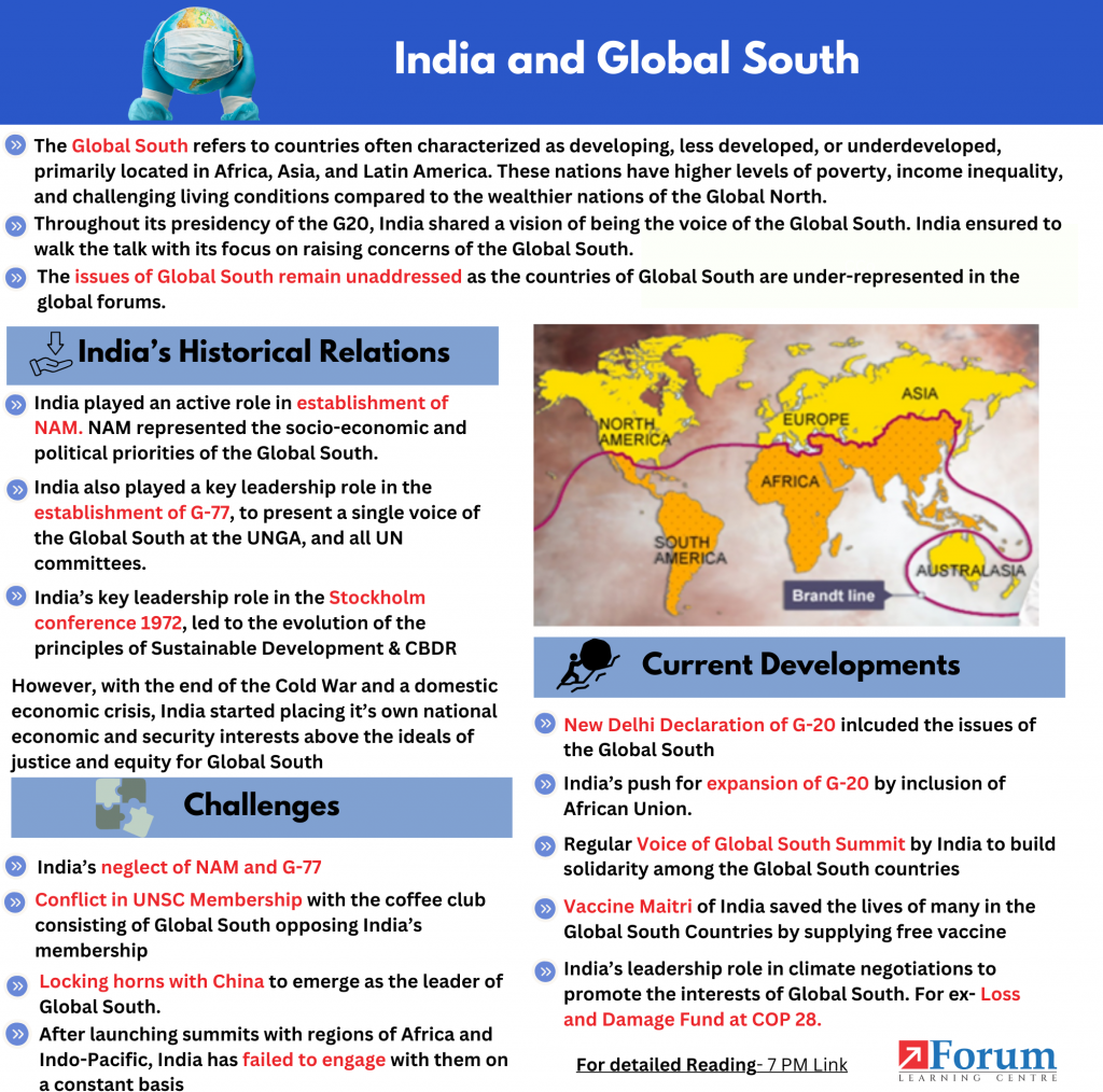 India And Global South- Explained Pointwise + Infographic |ForumIAS