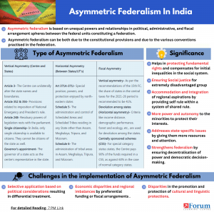 Asymmetric Federalism Explained Pointwise+ Infographics ForumIAS