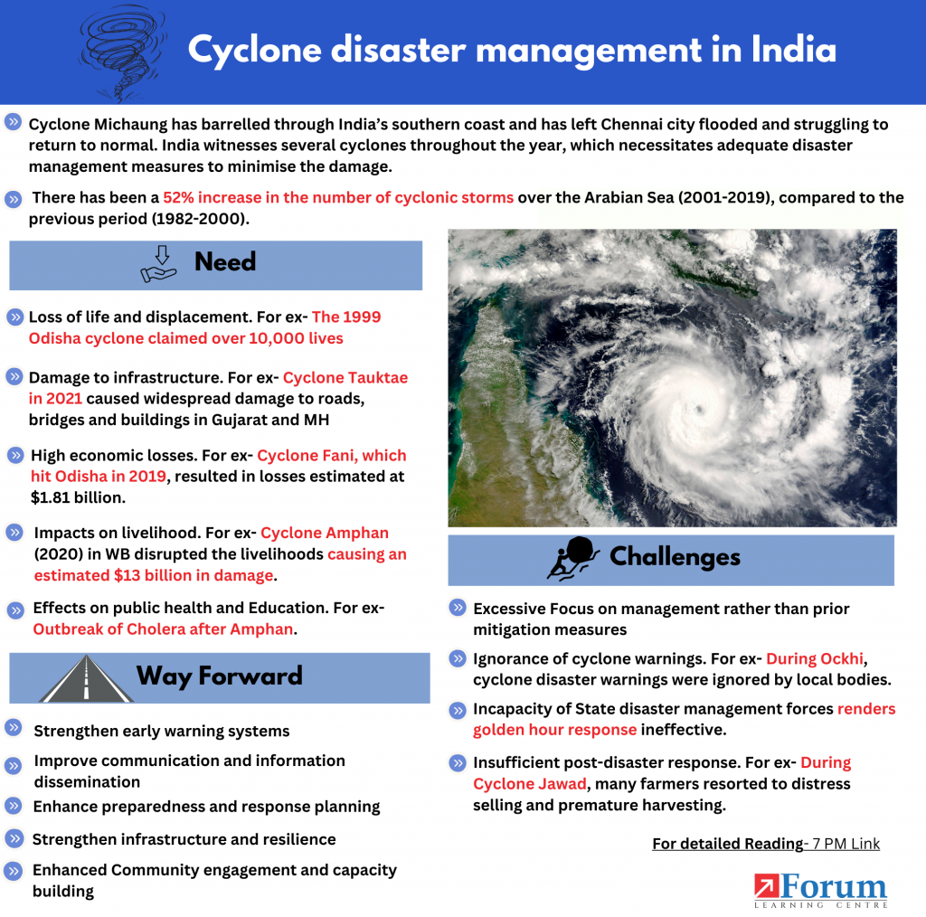 Cyclone Disaster Management in India