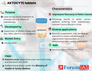 AKTOCYTE Tablets - Revolutionizing Cancer Care + Infographic |ForumIAS