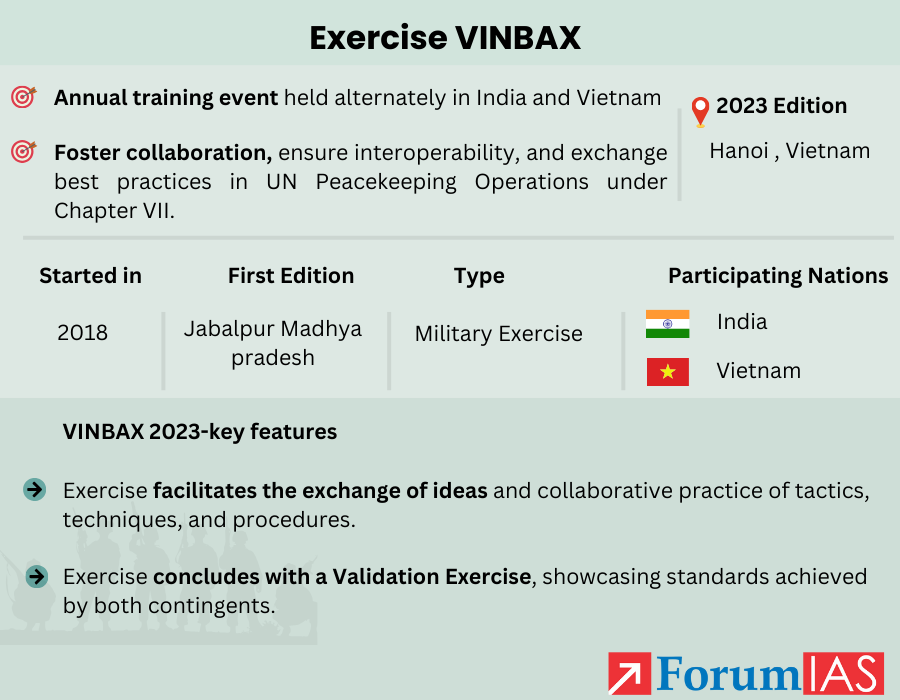 Exercise - VINBAX