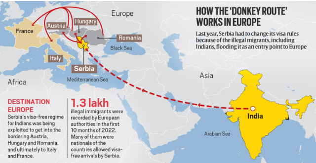 Illegal Migration from India