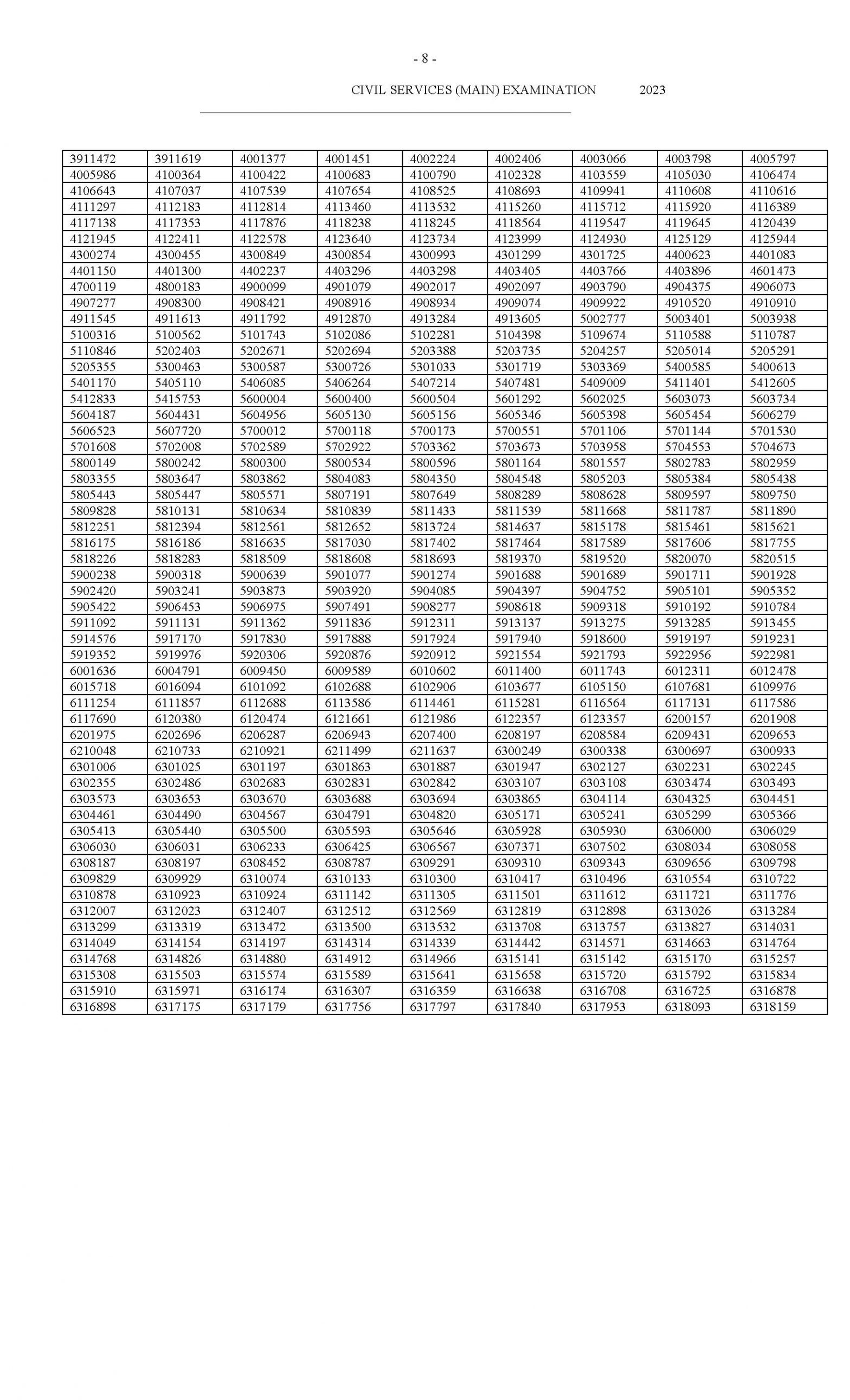 UPSC CSE Mains 2023 Results Download PDF ForumIAS