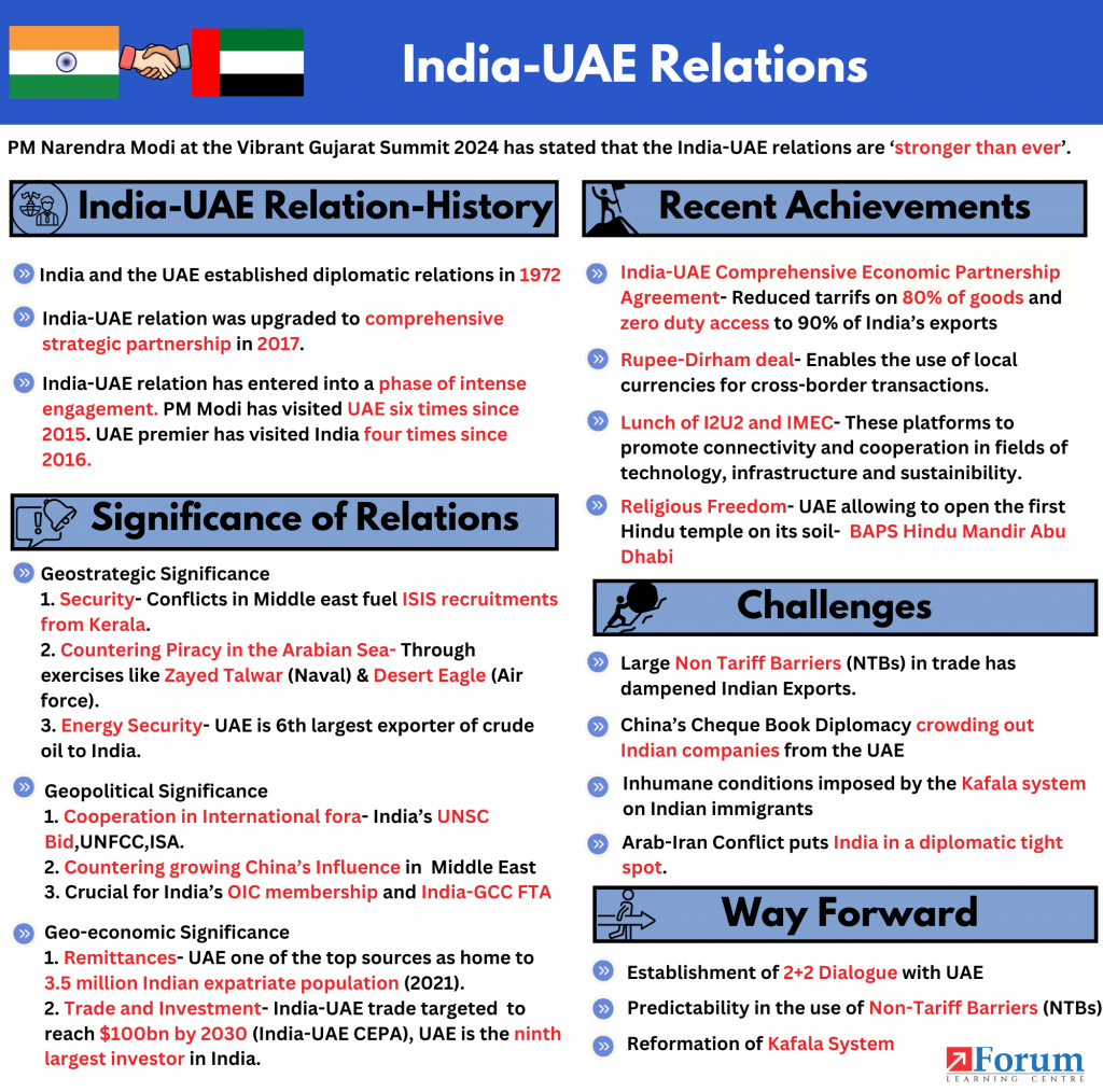 India-UAE Relations