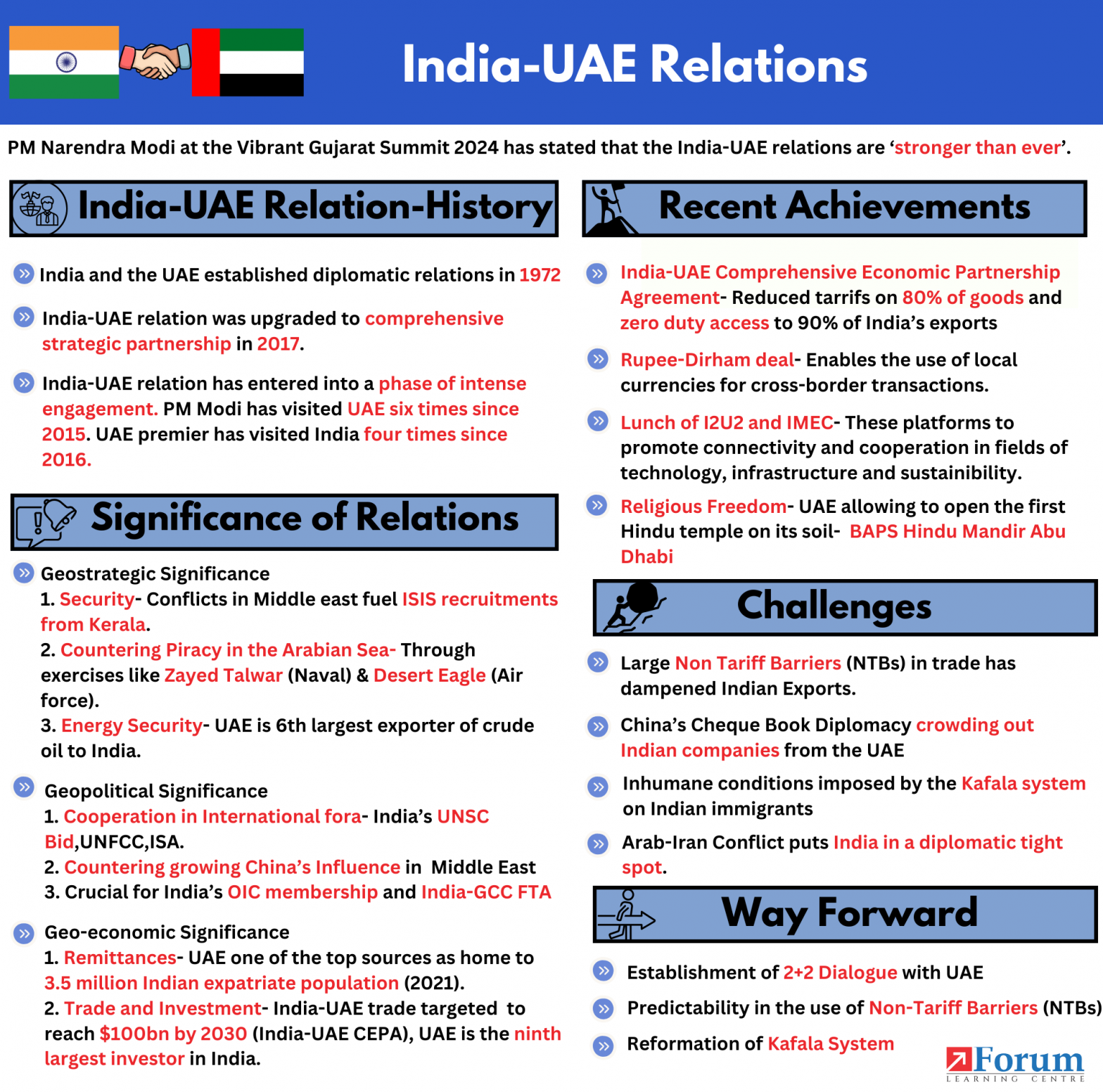 Relations Between India-UAE- Explained Pointwise |ForumIAS