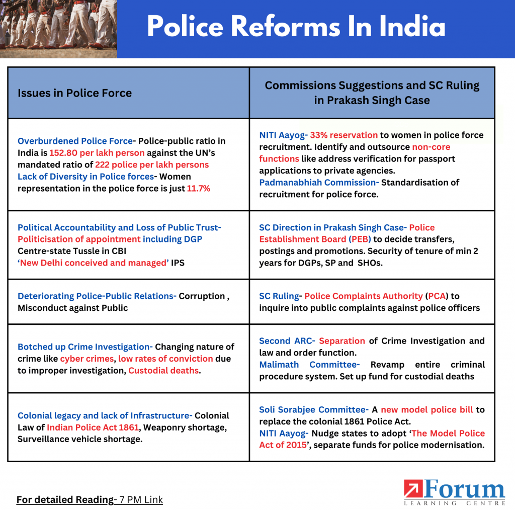 Police Reform In India