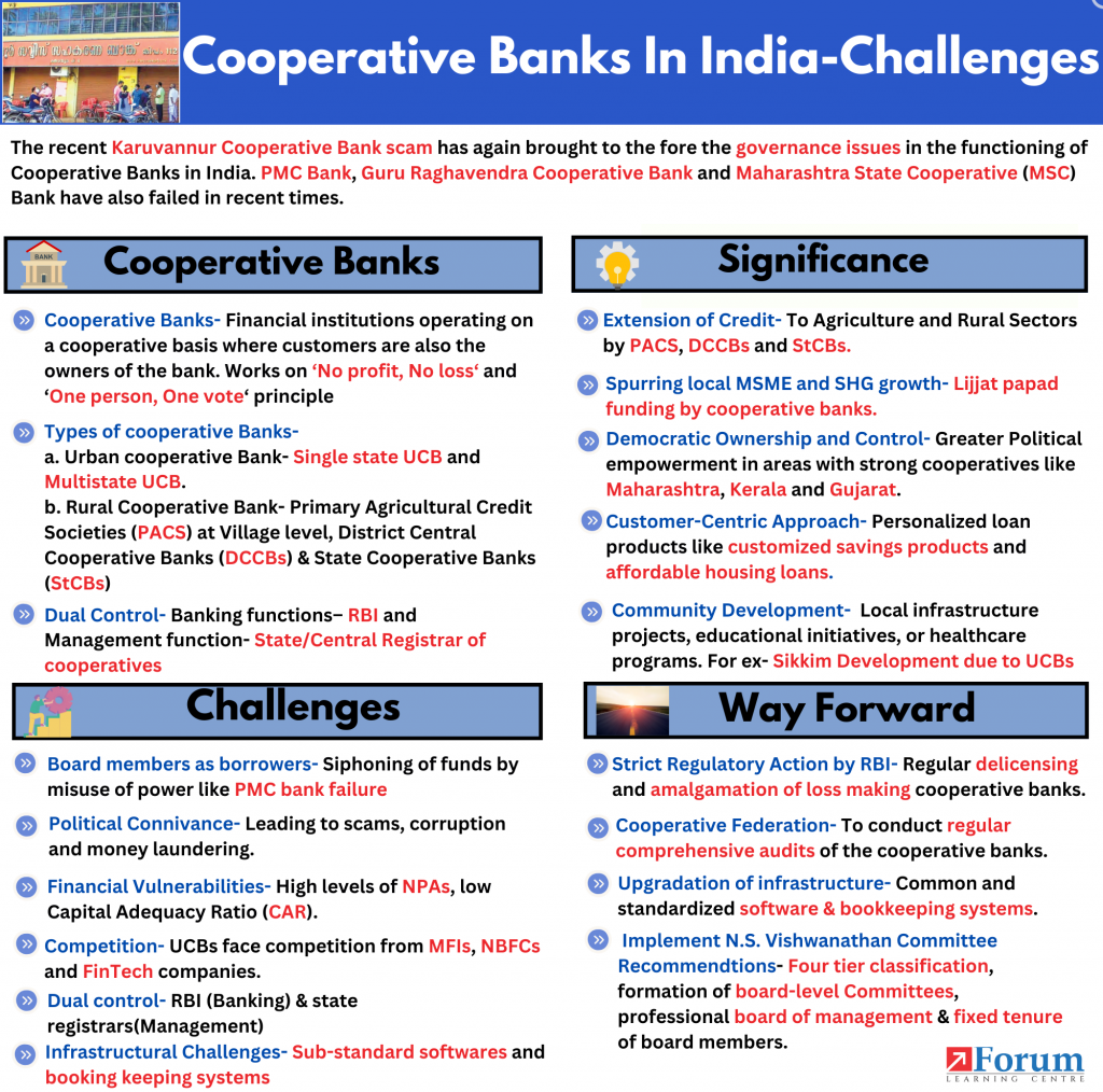 Cooperative Banks In India- Significance and Challenges