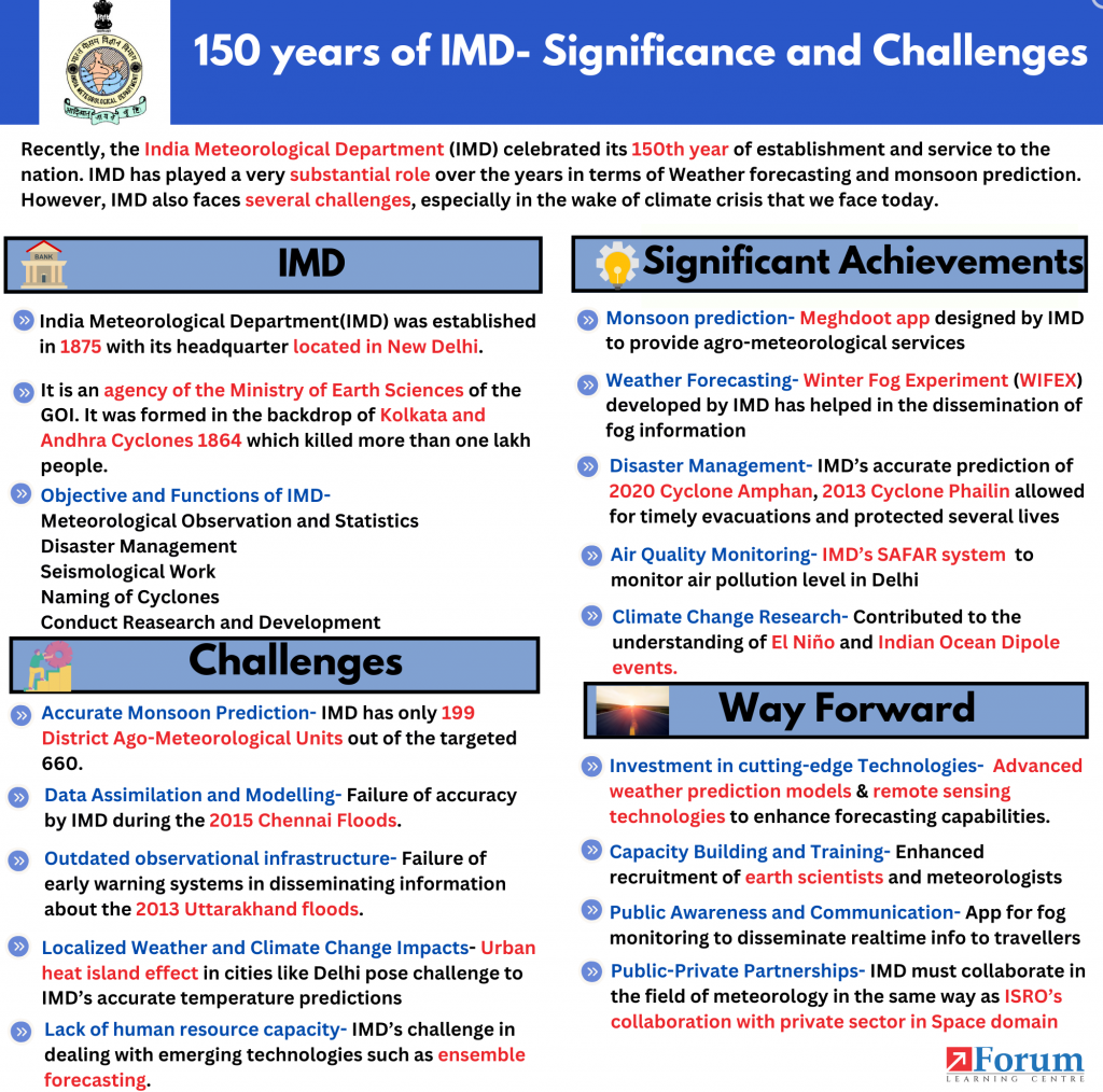150 years of IMD
