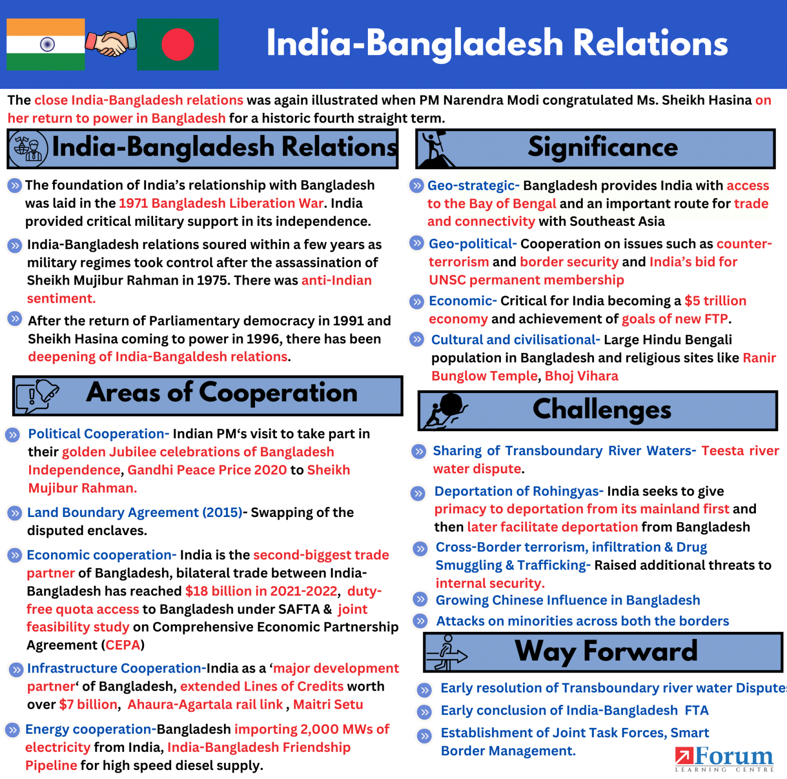 India-Bangladesh Relations- Explained Pointwise |ForumIAS