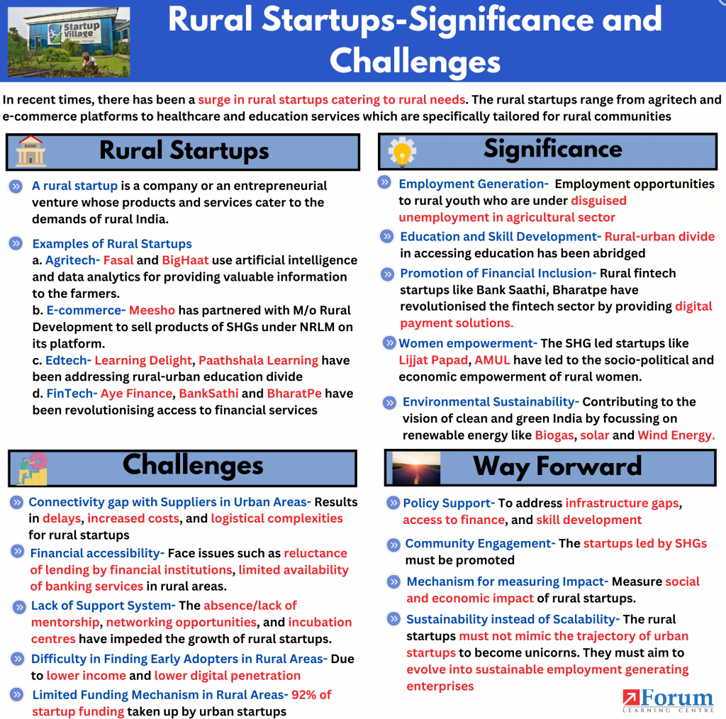 Rural Startups