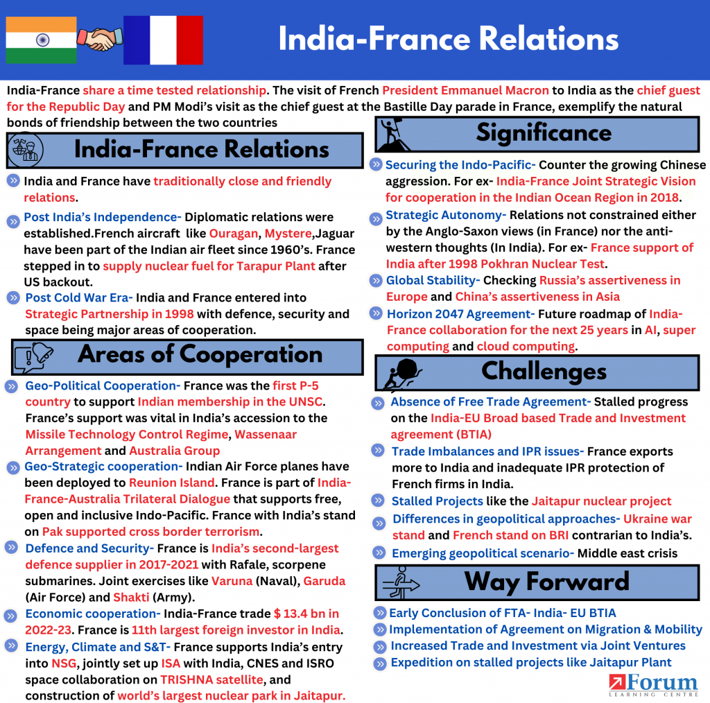  Significance and Challenges Between India and France Relations