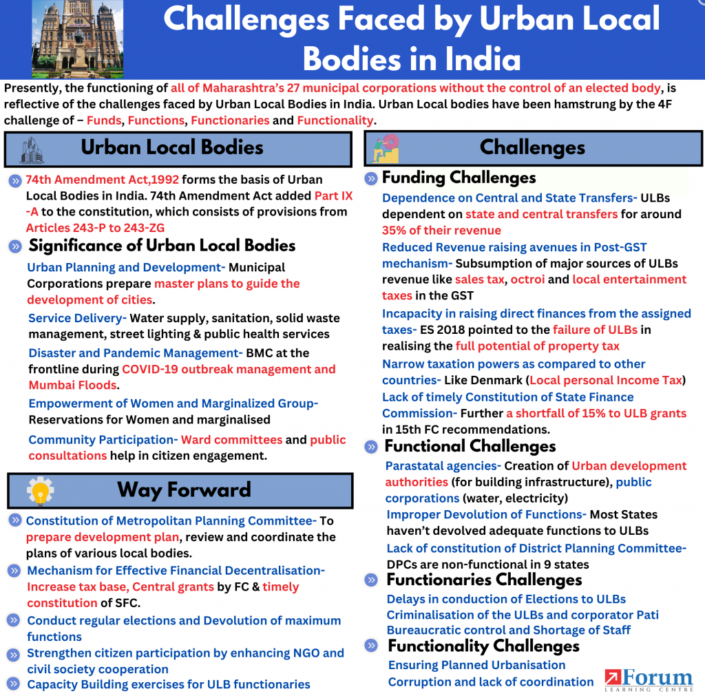 challenges-faced-by-urban-local-bodies-in-india-explained-pointwise