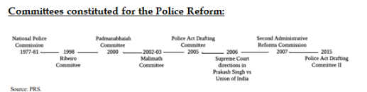 Police Reform Committees
