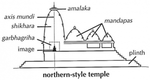 Temple Architecture of Nagara Style
