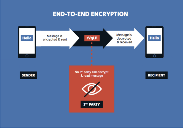 End-to-End encryption