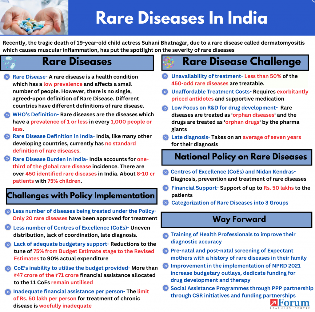 Rare Diseases in India