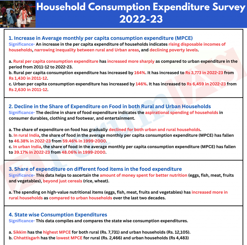 all-india-household-consumption-expenditure-survey-2022-23-explained