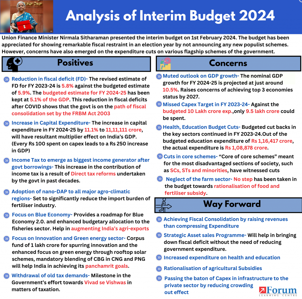 Analysis of the Interim Budget 2024 Explained Pointwise ForumIAS