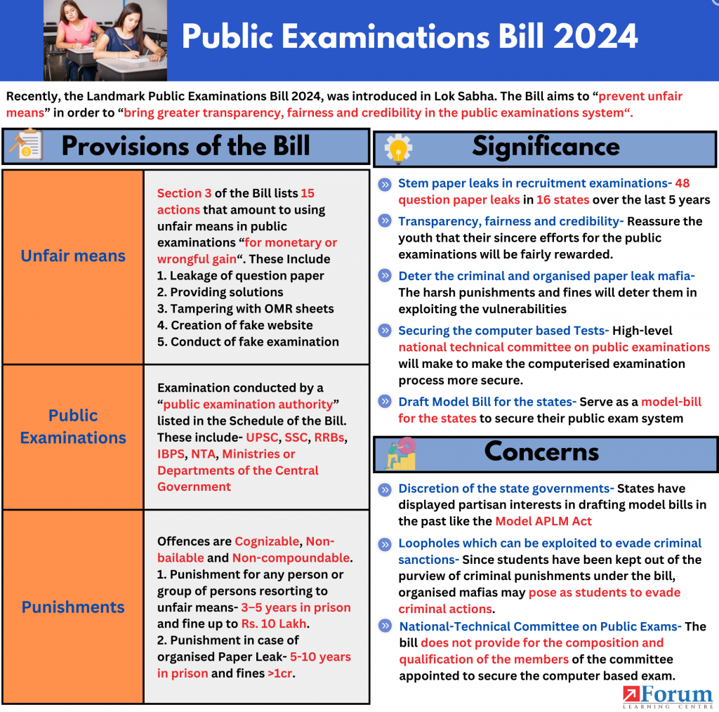 Public Examinations (Prevention of Unfair Means) Bill 2024 Explained