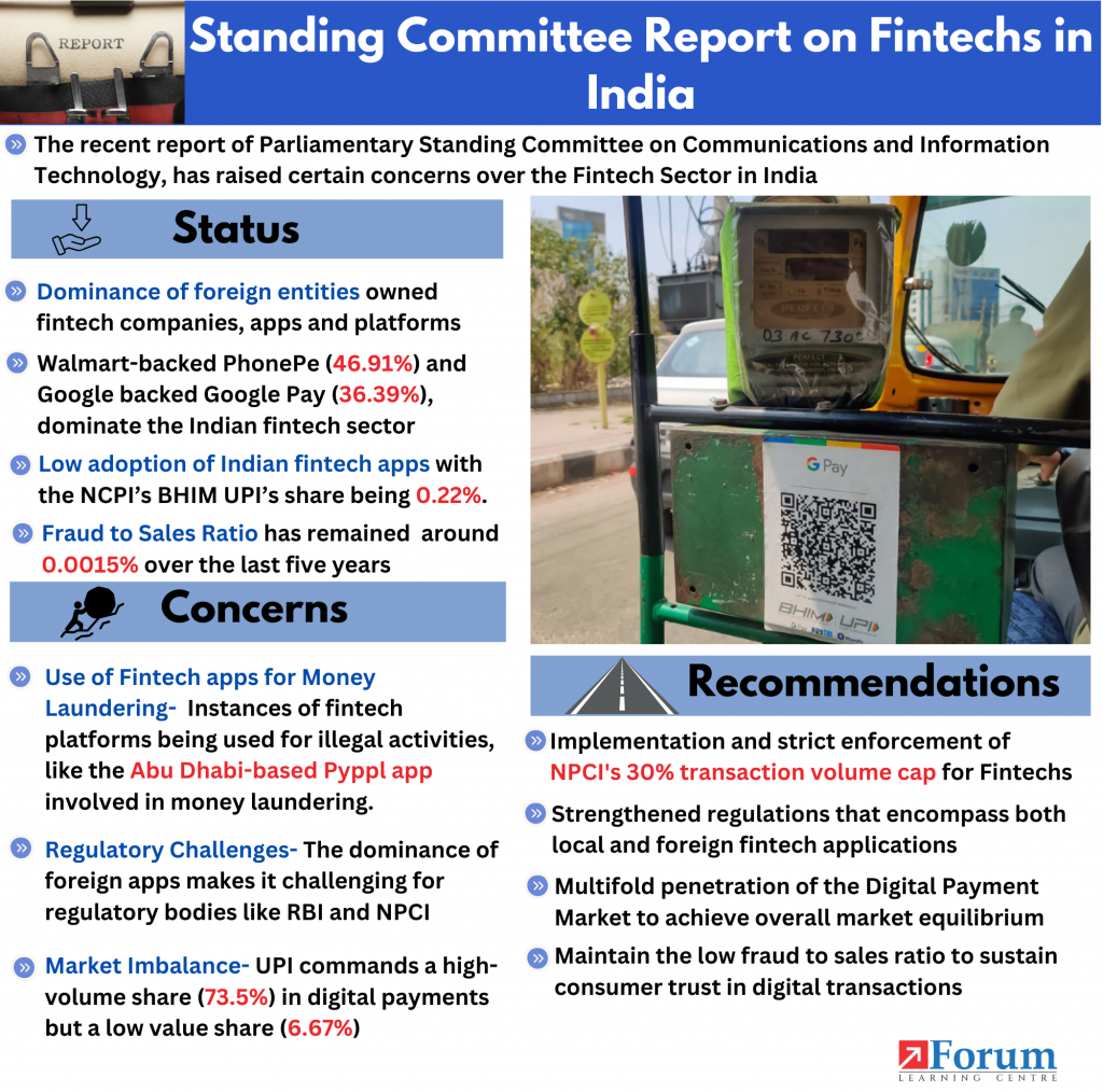 Fintech Industry In India