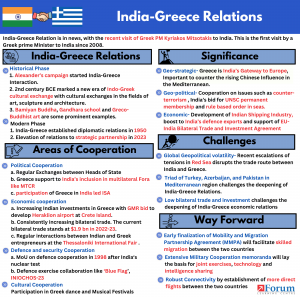 India Greece Relations- Explained Pointwise | ForumIAS