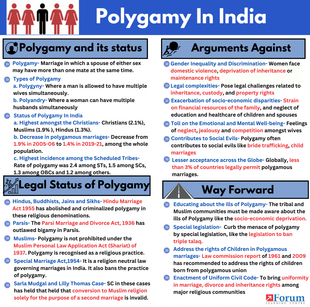Polygamy In India