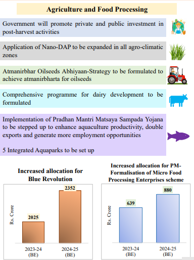 Agriculture and Food Processing