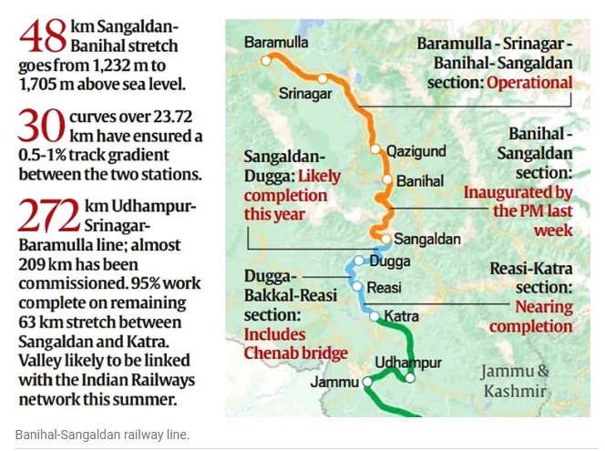 Banihal-Sangaldan railway line