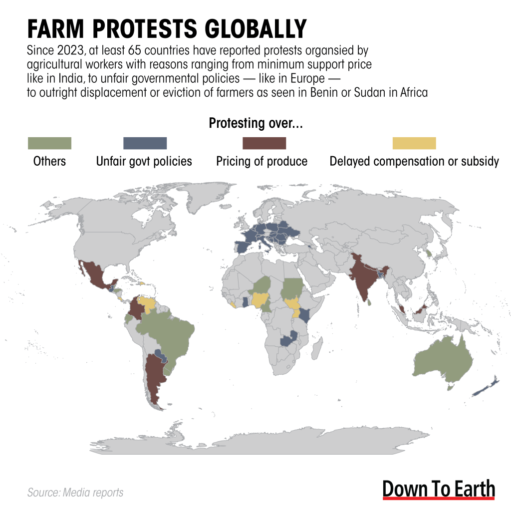 Farmer's protest-Globally and India