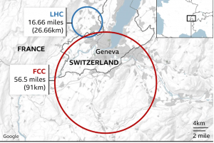 Future Circular Collider (FCC)