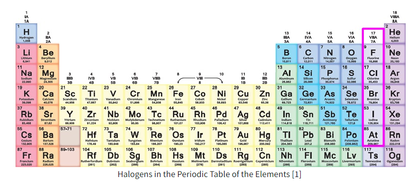 Unusual bridging fluorine discovered in one-of-a-kind interhalogen ion ...