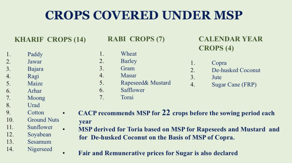MSP Regime for Crops 
