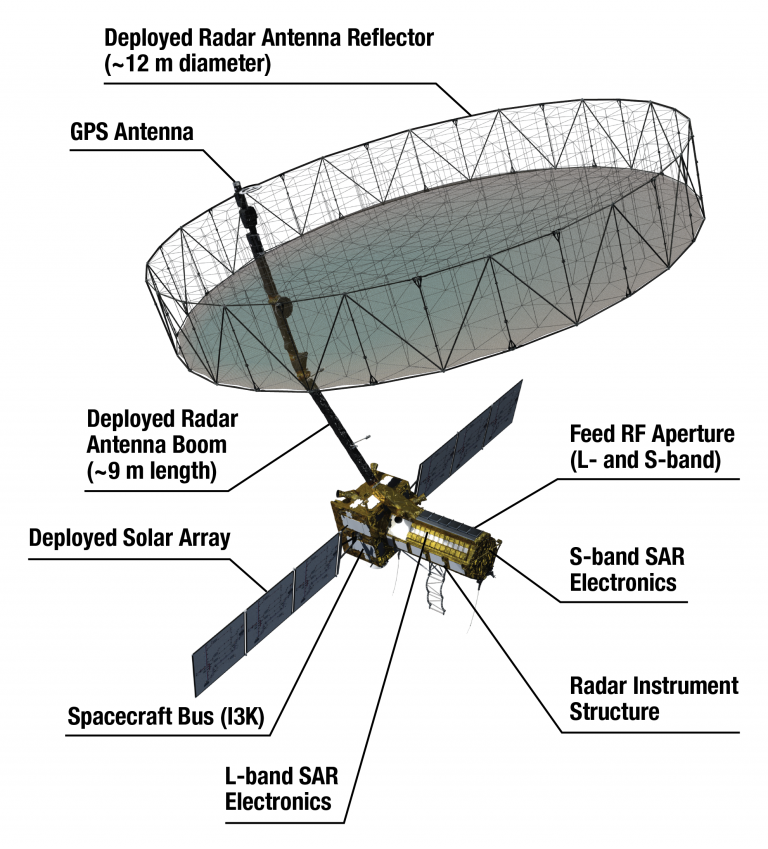 nisar-satellite-forumias