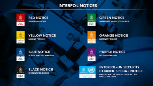 Various types of INTERPOL notices