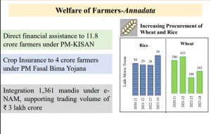 Welfare of Farmers- Annadata